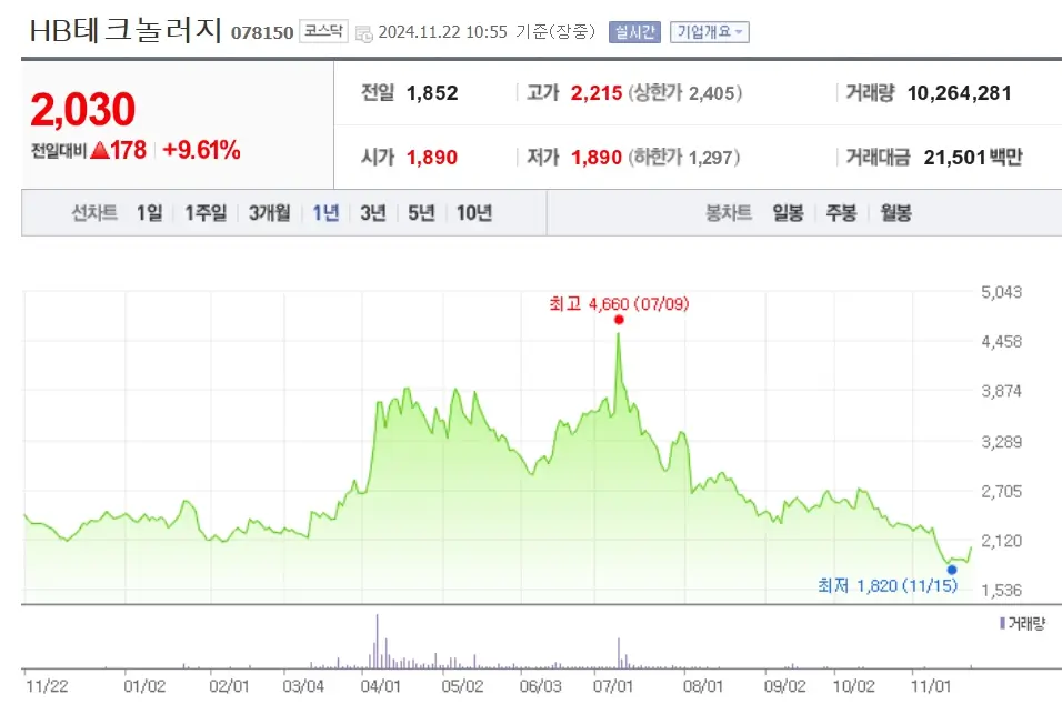 유리기판 관련주 수혜주