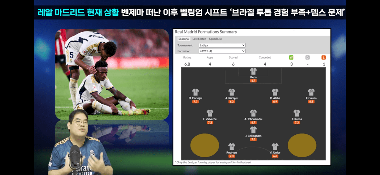 손흥민 레알 마드리드 이적설, 현재 레알 마드리드의 상황(출처: 한준TV)