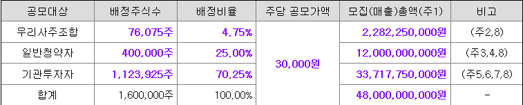 한중엔시에스 일반청약자