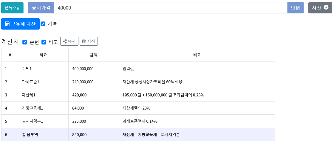 부동산을 갖고 있을 때 내는 세금, 재산세