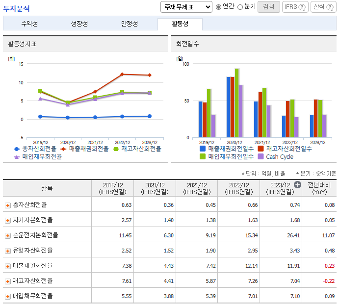 두산에너빌리티 주가 전망