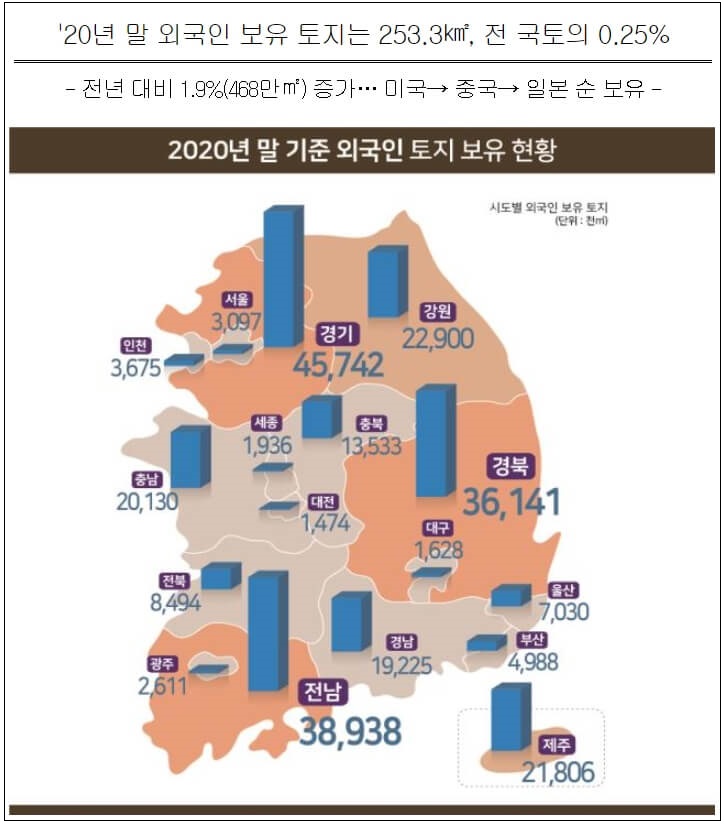  2021년 1분기 지가 및 외국인 토지보유 동향 [국토교통부]