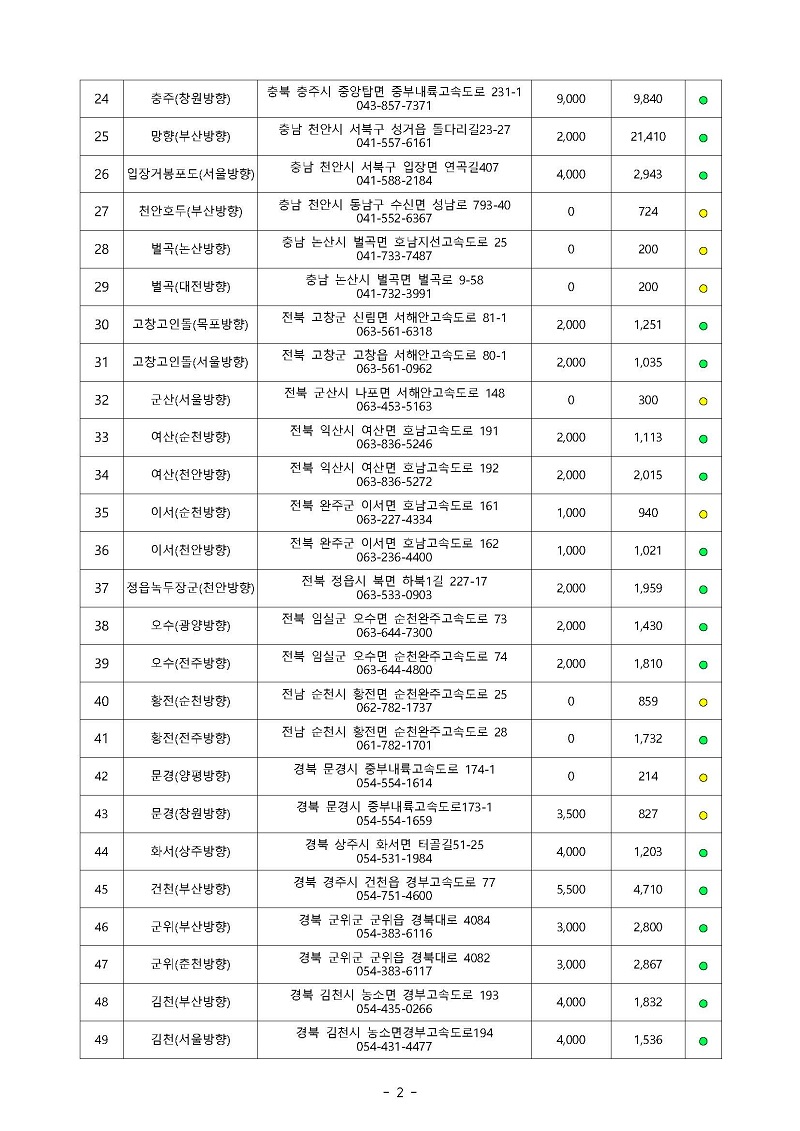 요소수 중점 유통 주유소 11월 17일 12시 재고 현황