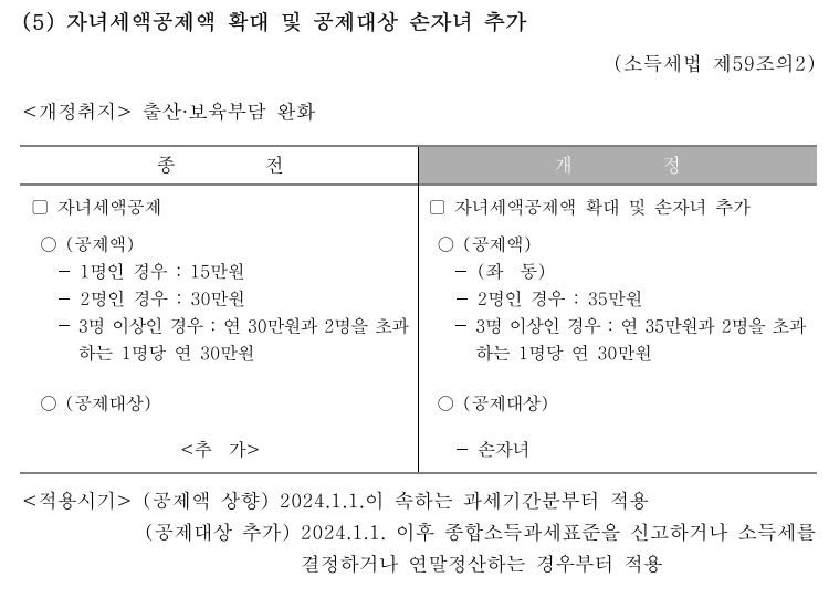 연말정산