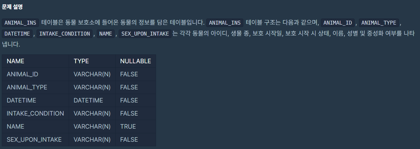 [프로그래머스] 보호소에서 중성화한 동물