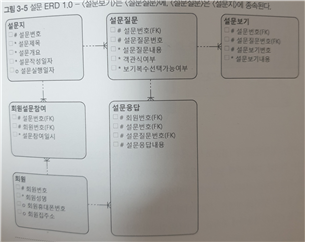 기본설문지구성