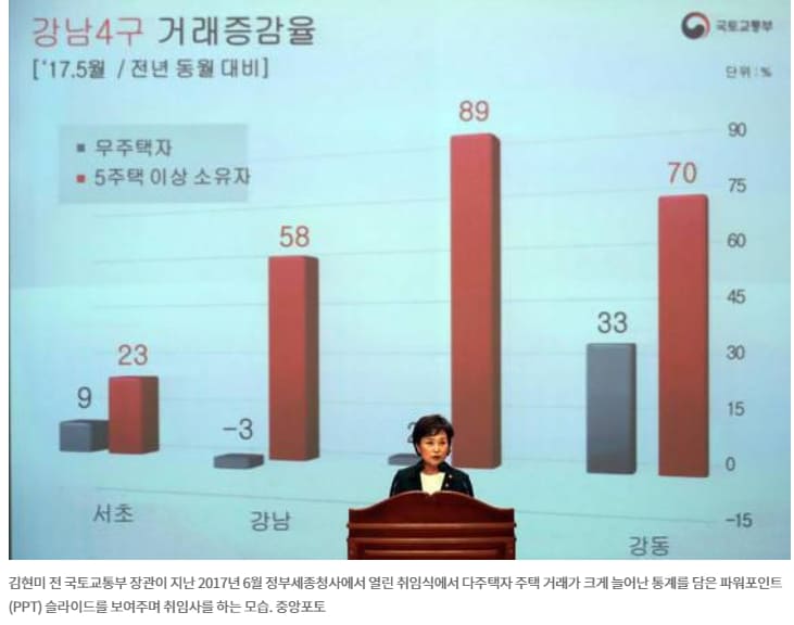 알고도 어쩔 수 없이 넘어간 문정부 비리들...결국 모두 수사받는다: 장하성 등...