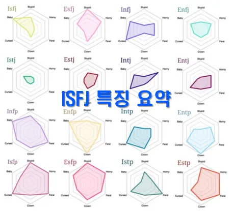  ISFJ 특징 요약