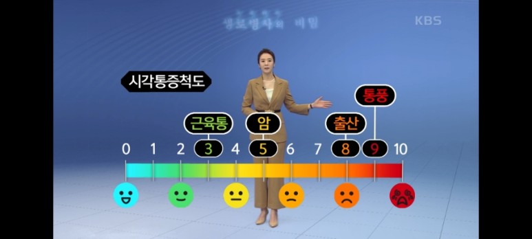 [생로병사의비밀-통풍] 통풍 1
