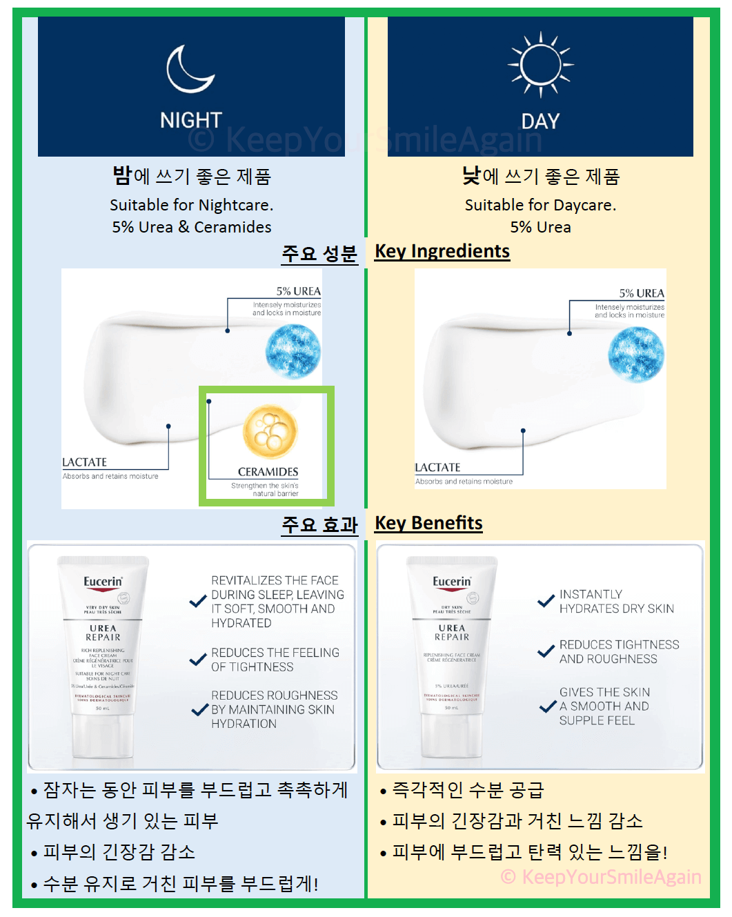 유세린 우레아 리페어 크림&#44; 나이트 용과 데이 용 비교