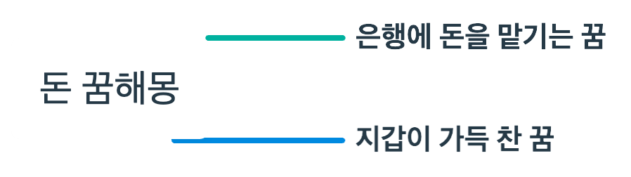 은행에 돈을 맡기는 꿈 등 돈 관련 꿈해몽 정리 마인드 맵