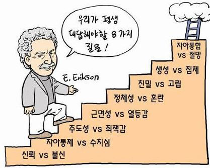 에릭슨 심리사회적 발달이론