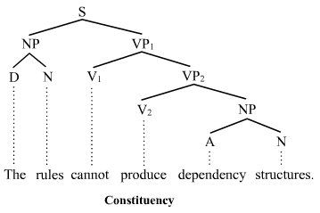  Syntactic Analysis