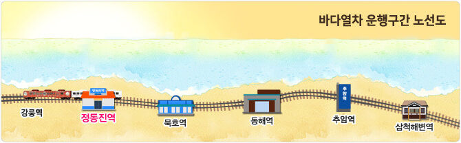 삼척바다열차 노선도