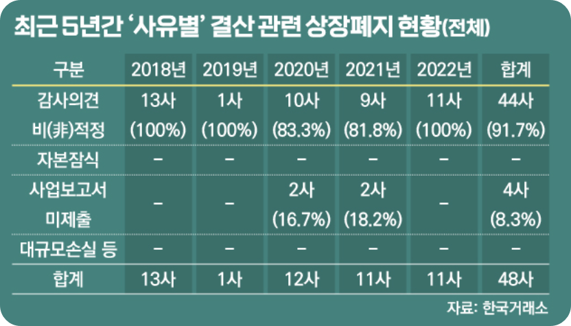 상장폐지대처6