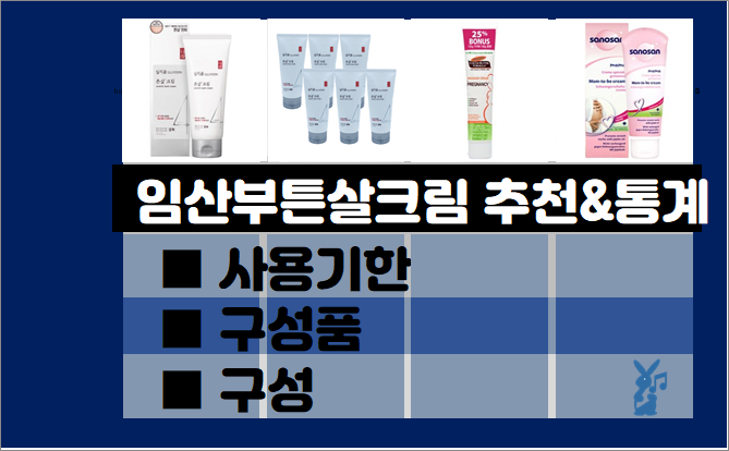  튼살크림 추천 순위- 실사용자 통계, 추천 제품별 (2021년 3월)