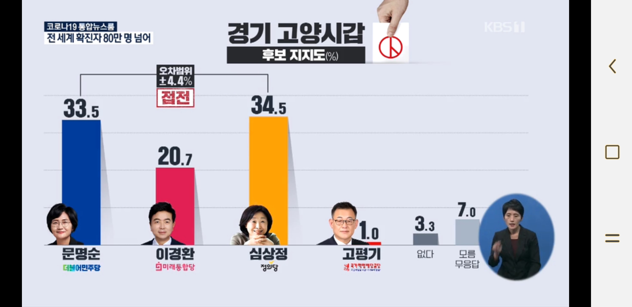  21대 총선 여론 조사 경기 고양시갑