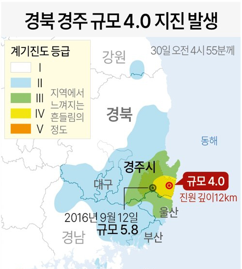 새벽 경북 경주에서 규모 4.0 지진 발생