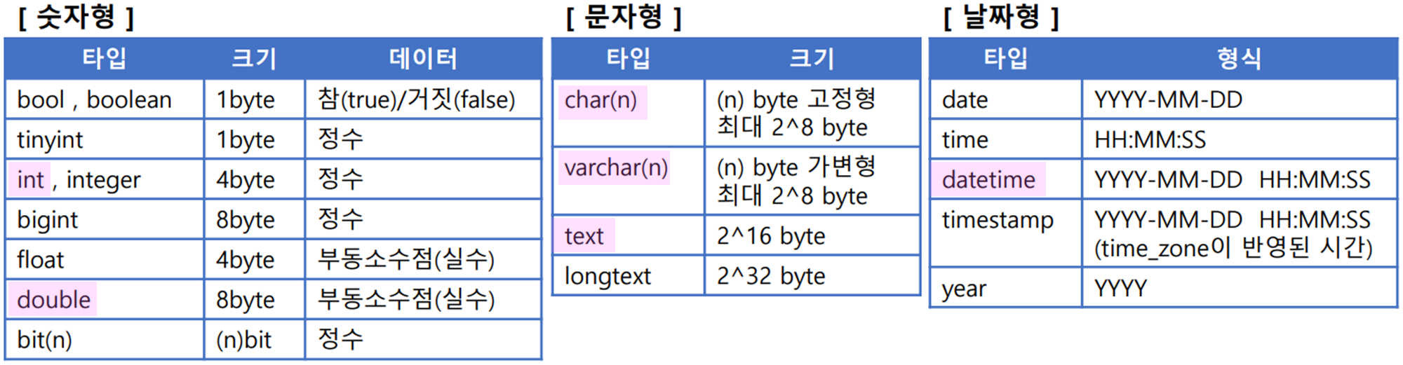 240308 DAY 42