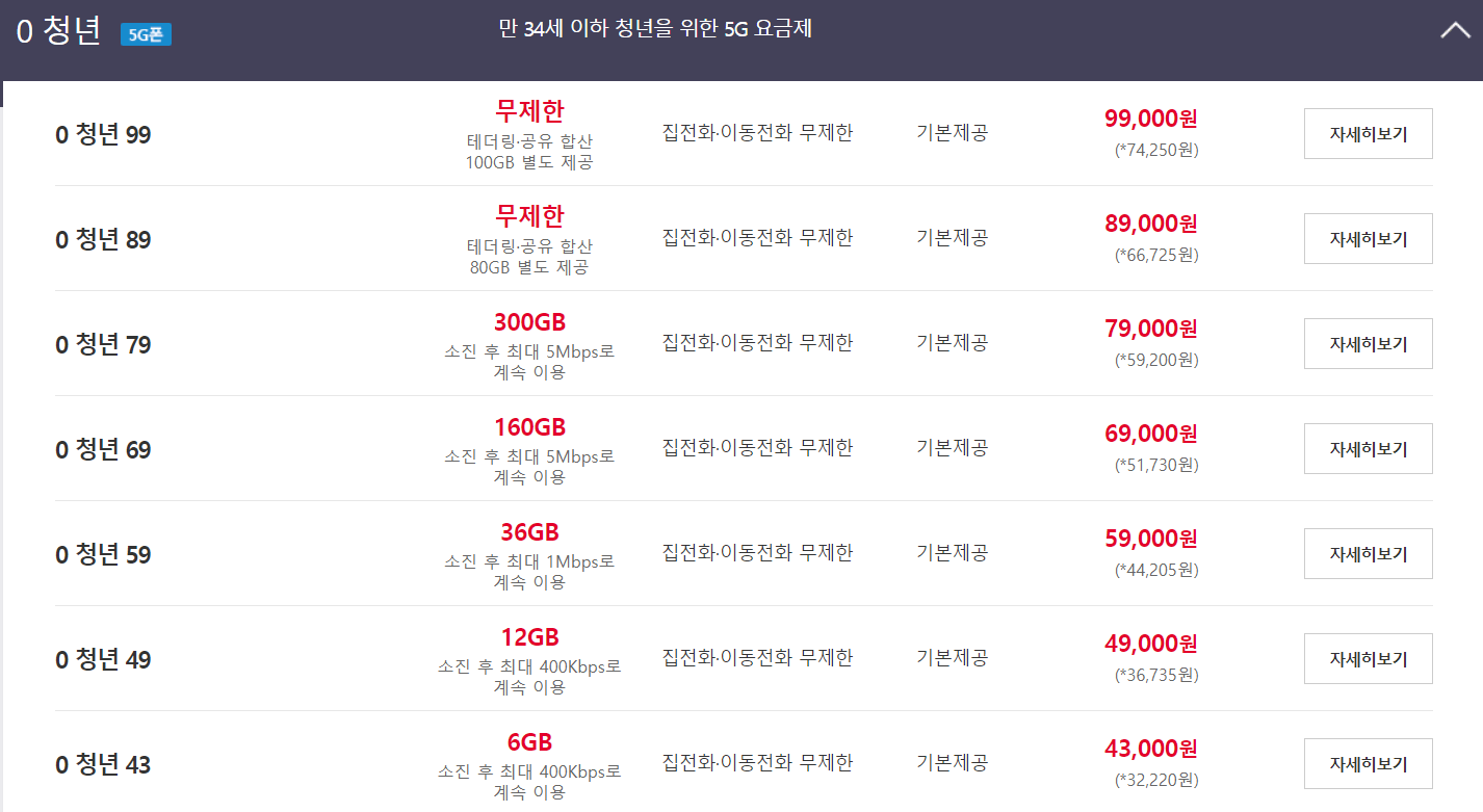 5G 중간요금제