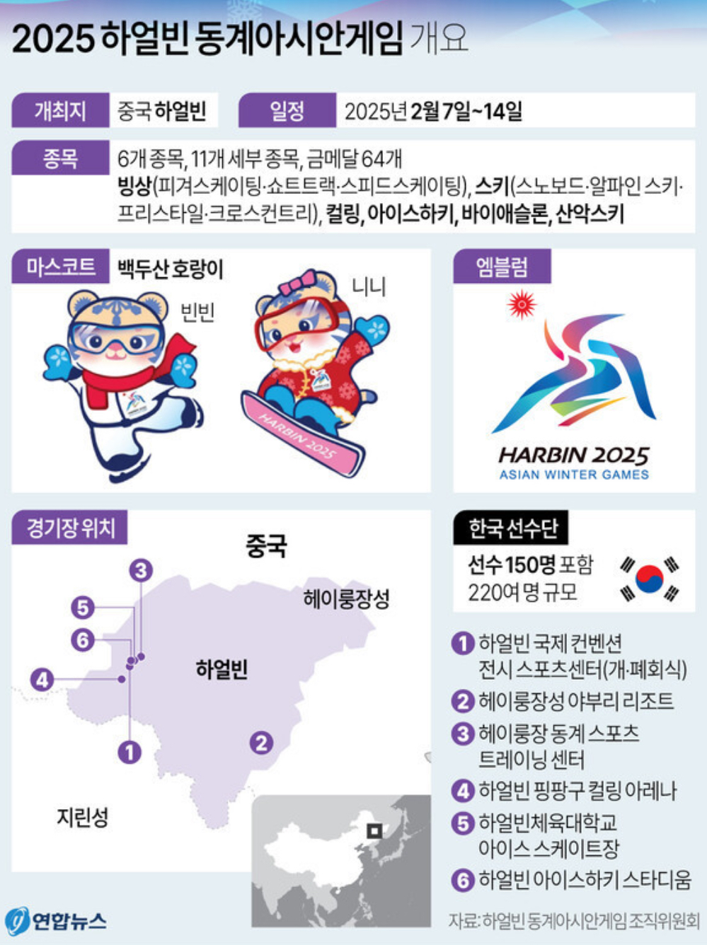 하얼빈 아시안게임 관련사진