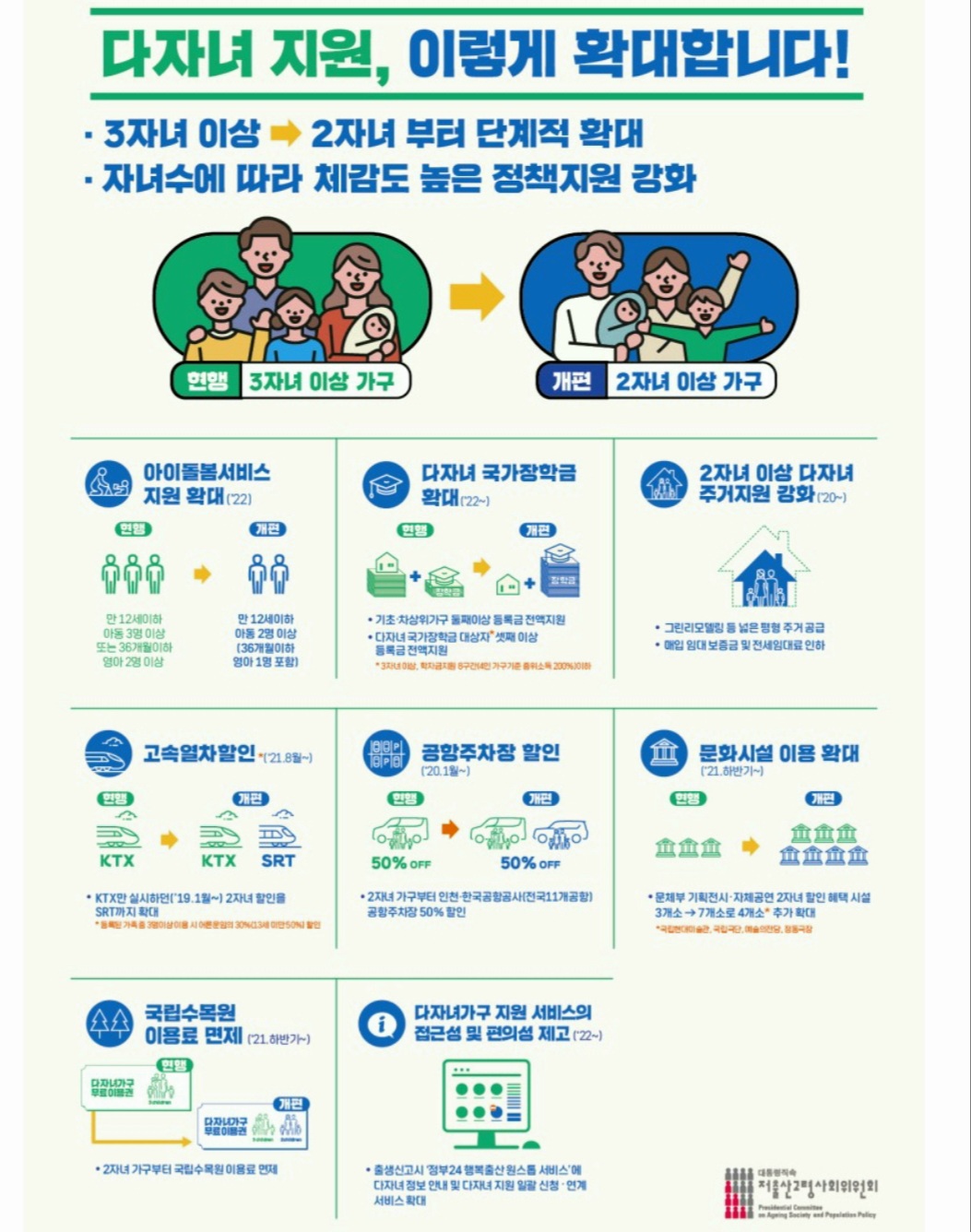  2022년 다자녀 지원(혜택) 정리(다자녀가구, 다자녀가정)