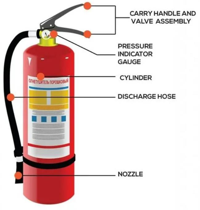 소화기(Fire Extinguisher)의 모든 것 (질의응답_Q &amp; A)