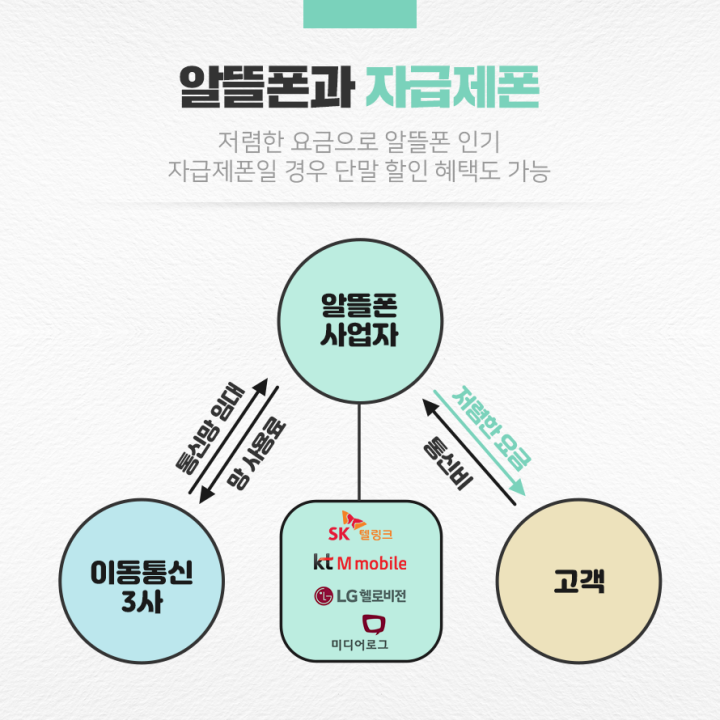자급제폰