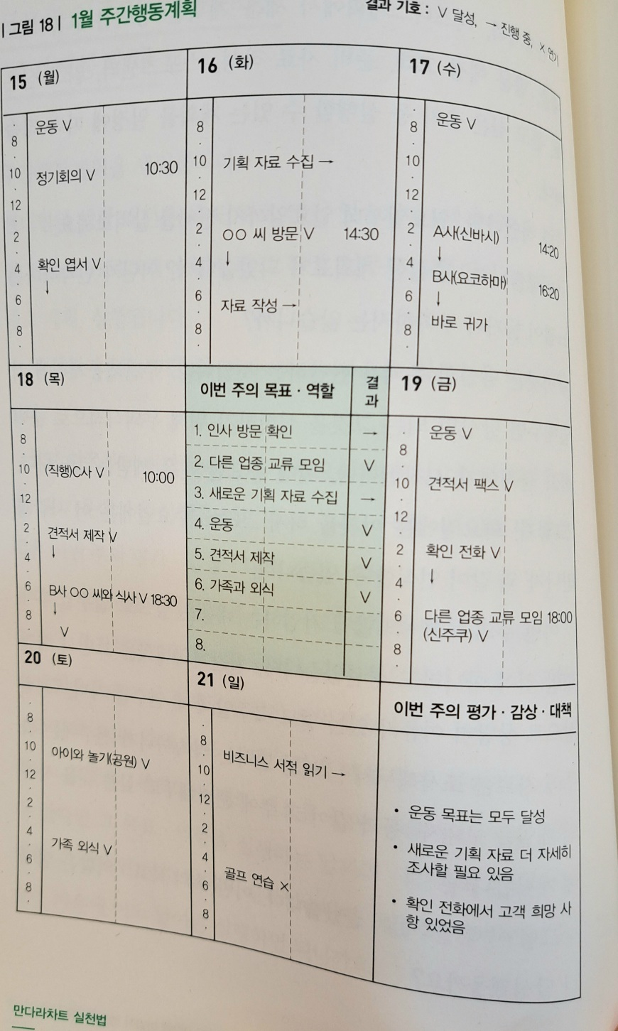 만드라챠트 주간계획