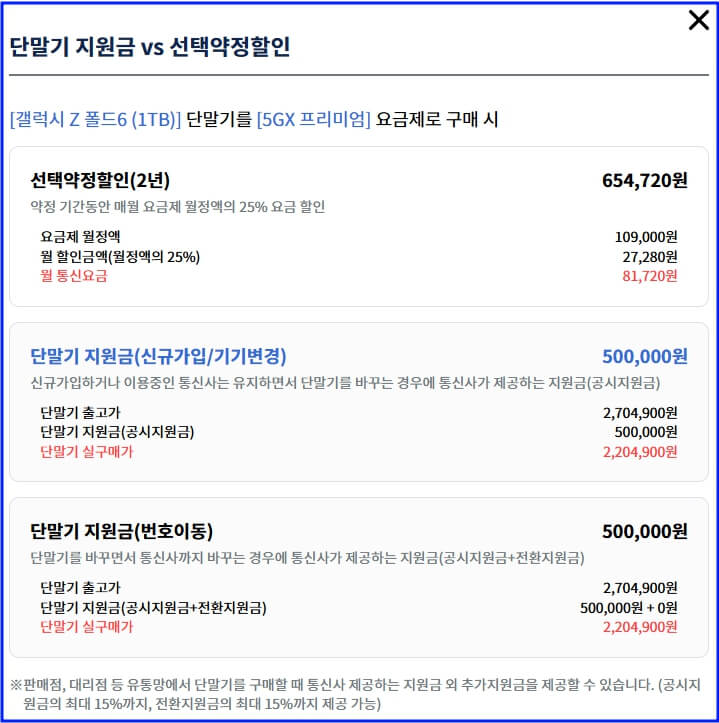 지원금과 요금제 비교 화면