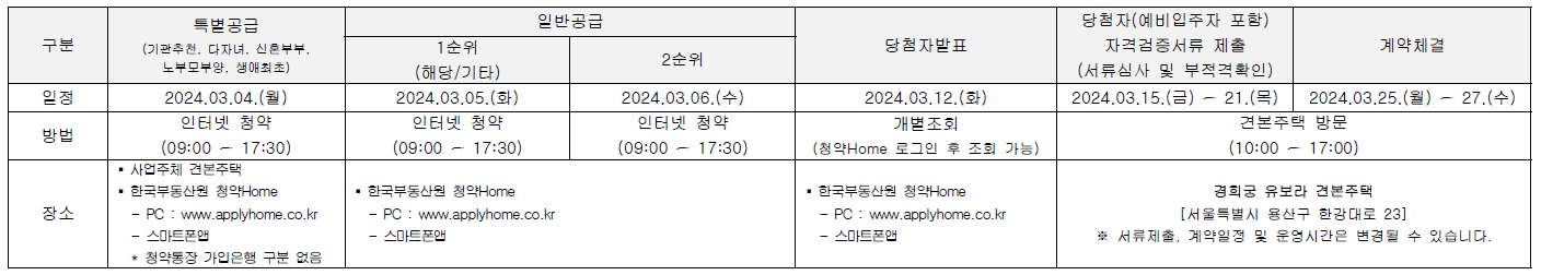 경희유보라 청약 일정