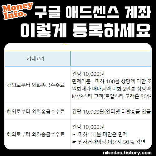 구글 애드센스 수익 계좌 등록 방법