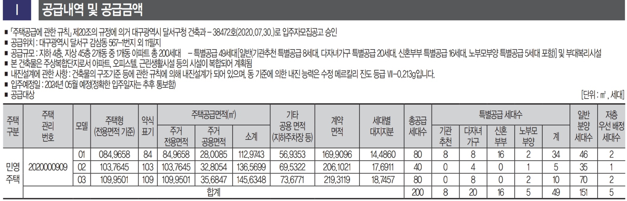  해링턴 플레이스 감삼 2차 분양가, 평면도, 모델하우스