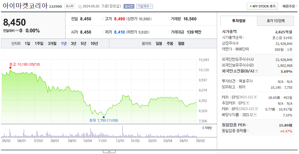 아이마켓코리아_주가