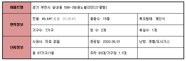송내승윤노블리안 아파트 경기 부천시 실거래가 시세 2.4억