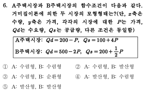 제32회-공인중개사-기출문제-정답-부동산학개론