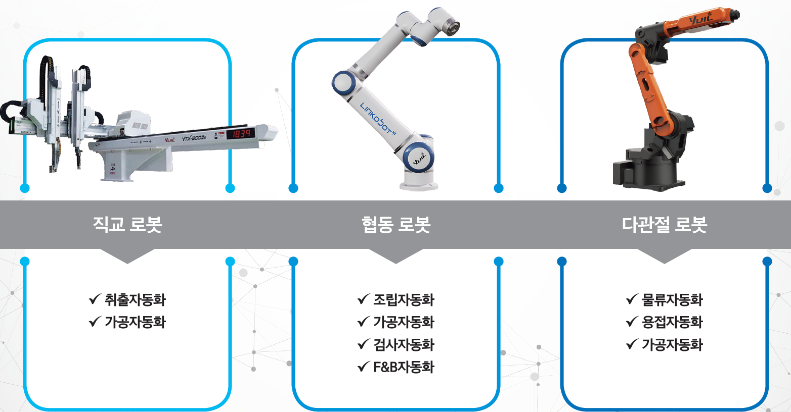 유일로보틱스 주요 로봇기술