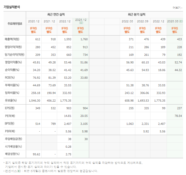 라온텍 이미지