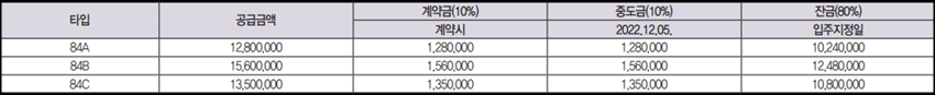 두정동-반도유보라-발코니-확장비용