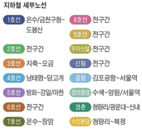 기후동행카드-노선