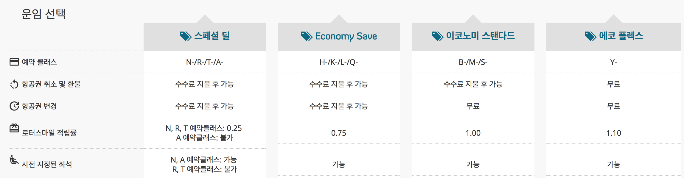 출국을 거절당했을 때 [여행정보/팁] 편도비행티켓이라서