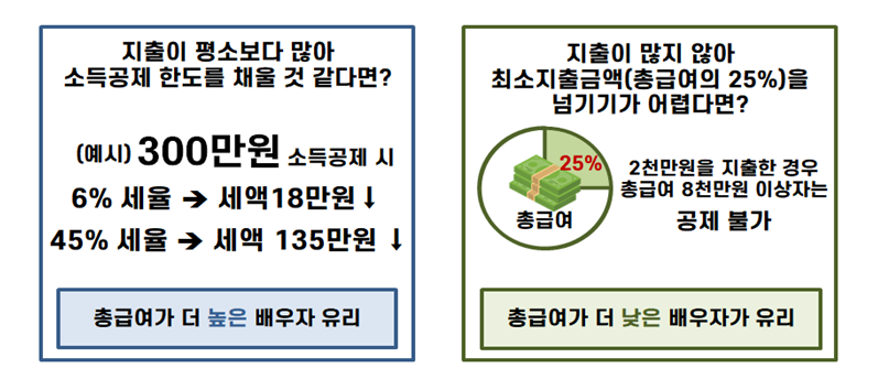 신청방법 설명 사진