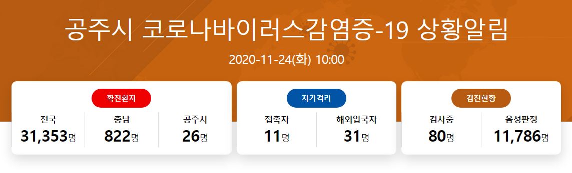  공주시 푸르메요양병원 코로나19 확진자 발생