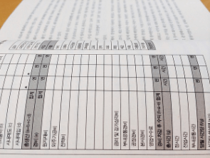 내일배움카드로 배울 수 있는 것