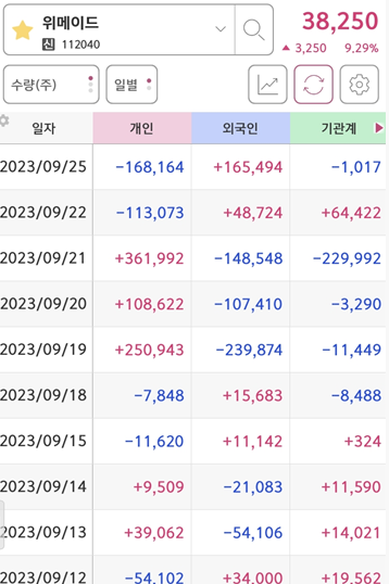 위메이드 9월 25일 수급