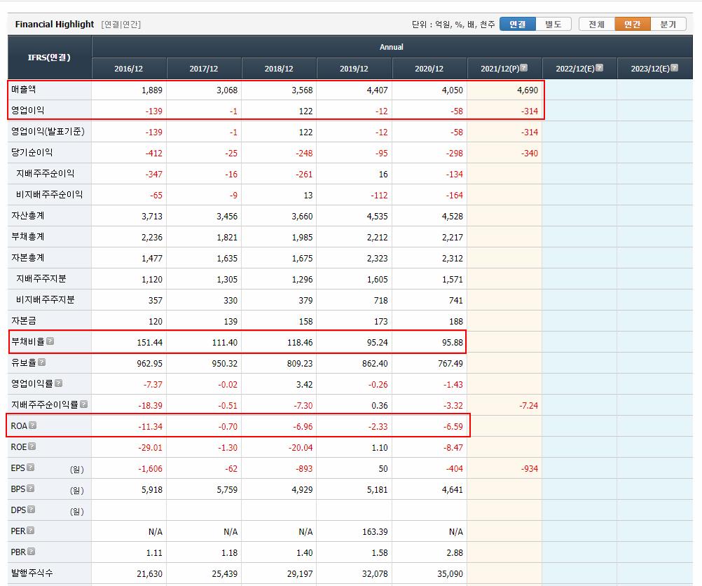  다산네트윅스 주가전망