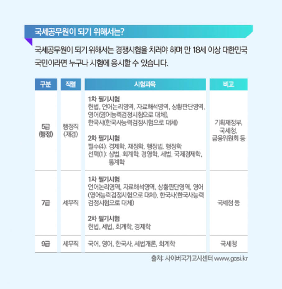 국세공무원이 되기 위해서는