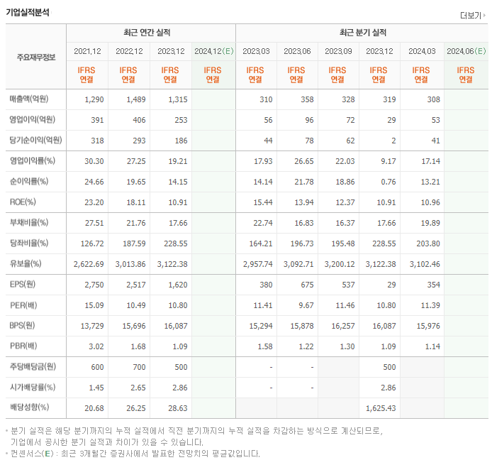 사람인_실적