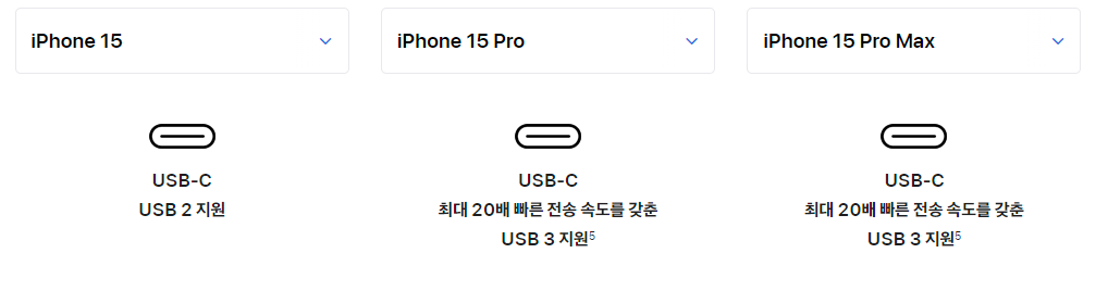 아이폰15 시리즈 USB C 커넥터 세부 스펙