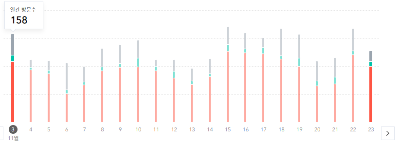  [블로그] 티스토리 vs 네이버 블로그 방문자수 비교